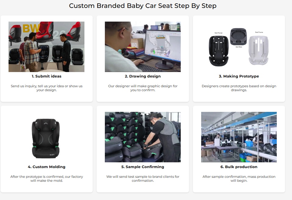 Von der Nachfrage zur Massenproduktion: BEWELLs Full-Chain-Empowerment gestaltet das Partnerschaftsmodell für Marken von kindersicheren Autositzen neu